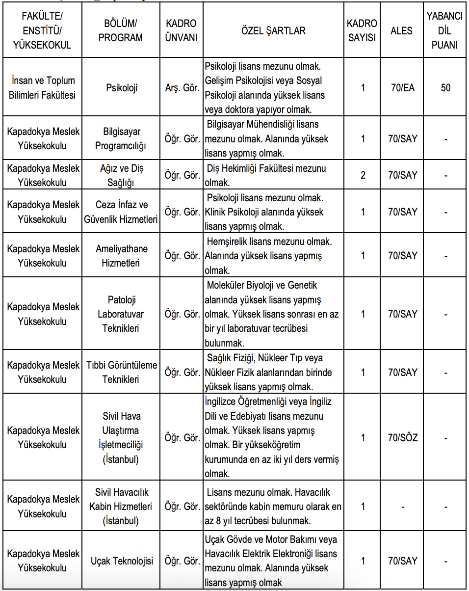 Kapadokya Üniversitesi Akademik Kadro İlanı Resmi